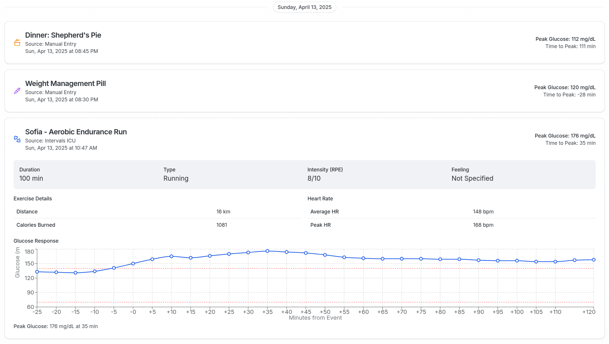 Comprehensive Health Tracking